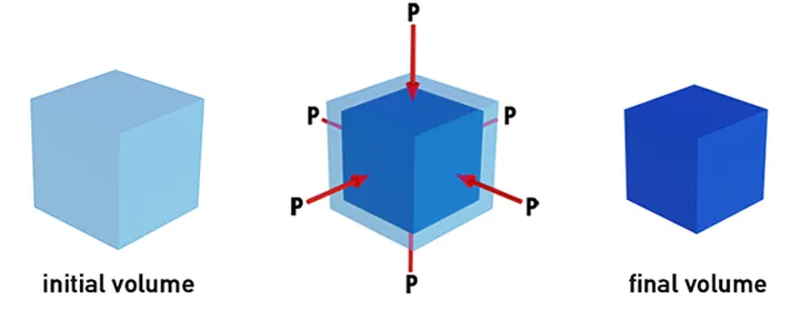 Bulk Modulus